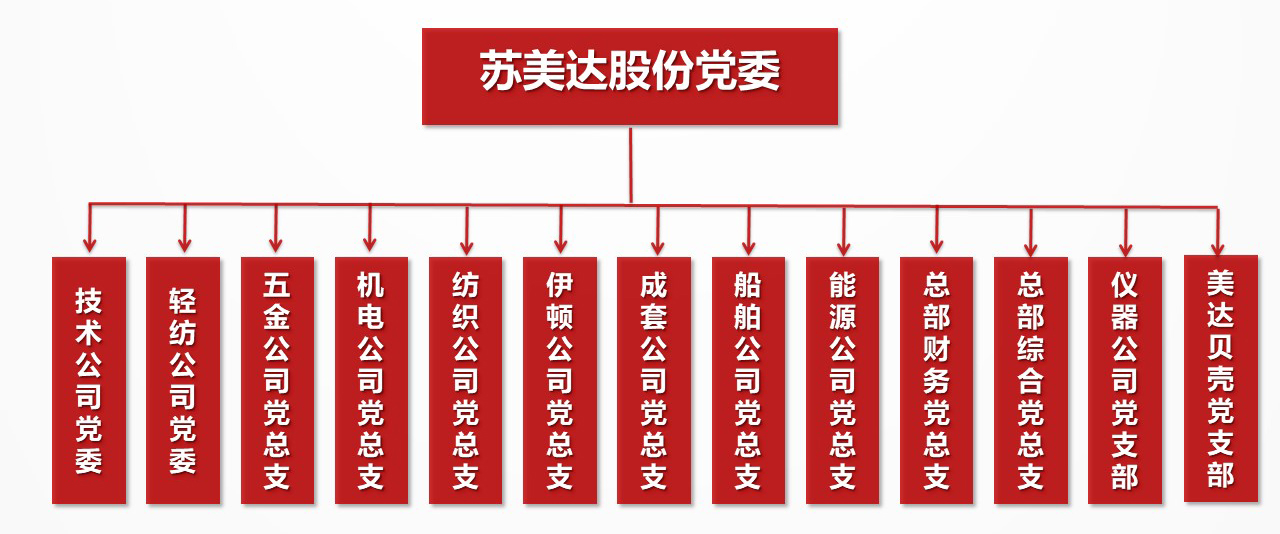 组织架构最新.jpg 组织架构最新.jpg